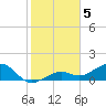 West Bahia Honda Key tide chart for Thursday, January 5, 2023
