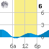 West Bahia Honda Key tide chart for Friday, January 6, 2023
