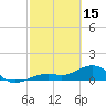 West Bahia Honda Key tide chart for Wednesday, February 15, 2023