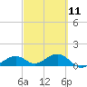 West Bahia Honda Key tide chart for Saturday, March 11, 2023