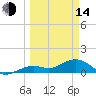 West Bahia Honda Key tide chart for Tuesday, March 14, 2023