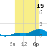 West Bahia Honda Key tide chart for Wednesday, March 15, 2023