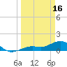 West Bahia Honda Key tide chart for Thursday, March 16, 2023