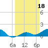 West Bahia Honda Key tide chart for Saturday, March 18, 2023