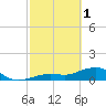 West Bahia Honda Key tide chart for Wednesday, March 1, 2023