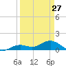 West Bahia Honda Key tide chart for Monday, March 27, 2023