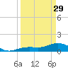 West Bahia Honda Key tide chart for Wednesday, March 29, 2023
