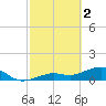 West Bahia Honda Key tide chart for Thursday, March 2, 2023