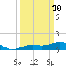 West Bahia Honda Key tide chart for Thursday, March 30, 2023