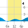 West Bahia Honda Key tide chart for Saturday, March 4, 2023