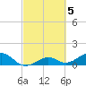 West Bahia Honda Key tide chart for Sunday, March 5, 2023