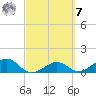 West Bahia Honda Key tide chart for Tuesday, March 7, 2023
