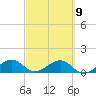 West Bahia Honda Key tide chart for Thursday, March 9, 2023