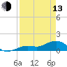West Bahia Honda Key tide chart for Thursday, April 13, 2023