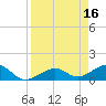 West Bahia Honda Key tide chart for Sunday, April 16, 2023