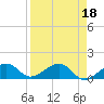 West Bahia Honda Key tide chart for Tuesday, April 18, 2023