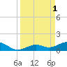 West Bahia Honda Key tide chart for Saturday, April 1, 2023