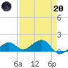 West Bahia Honda Key tide chart for Thursday, April 20, 2023