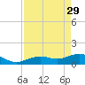 West Bahia Honda Key tide chart for Saturday, April 29, 2023