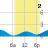 West Bahia Honda Key tide chart for Sunday, April 2, 2023