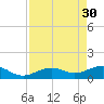 West Bahia Honda Key tide chart for Sunday, April 30, 2023
