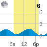 West Bahia Honda Key tide chart for Thursday, April 6, 2023