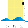 West Bahia Honda Key tide chart for Sunday, April 9, 2023