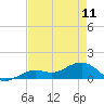 West Bahia Honda Key tide chart for Thursday, May 11, 2023