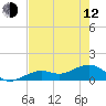 West Bahia Honda Key tide chart for Friday, May 12, 2023