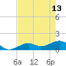 West Bahia Honda Key tide chart for Saturday, May 13, 2023