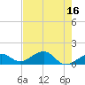 West Bahia Honda Key tide chart for Tuesday, May 16, 2023