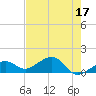 West Bahia Honda Key tide chart for Wednesday, May 17, 2023