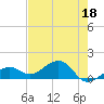 West Bahia Honda Key tide chart for Thursday, May 18, 2023