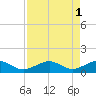 West Bahia Honda Key tide chart for Monday, May 1, 2023