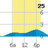 West Bahia Honda Key tide chart for Thursday, May 25, 2023
