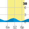 West Bahia Honda Key tide chart for Tuesday, May 30, 2023