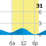 West Bahia Honda Key tide chart for Wednesday, May 31, 2023