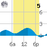 West Bahia Honda Key tide chart for Friday, May 5, 2023