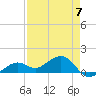 West Bahia Honda Key tide chart for Sunday, May 7, 2023