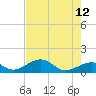 West Bahia Honda Key tide chart for Monday, June 12, 2023