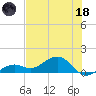West Bahia Honda Key tide chart for Sunday, June 18, 2023