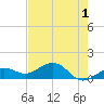 West Bahia Honda Key tide chart for Thursday, June 1, 2023