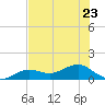 West Bahia Honda Key tide chart for Friday, June 23, 2023