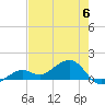 West Bahia Honda Key tide chart for Tuesday, June 6, 2023