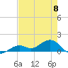 West Bahia Honda Key tide chart for Thursday, June 8, 2023