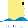 West Bahia Honda Key tide chart for Friday, June 9, 2023