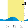 West Bahia Honda Key tide chart for Thursday, July 13, 2023