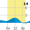 West Bahia Honda Key tide chart for Friday, July 14, 2023