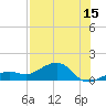 West Bahia Honda Key tide chart for Saturday, July 15, 2023