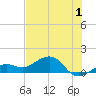 West Bahia Honda Key tide chart for Saturday, July 1, 2023